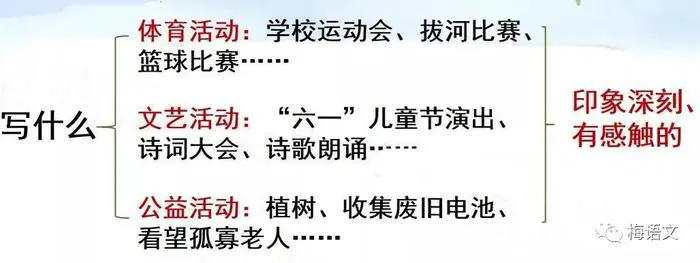 如何通过模拟比赛环境提高篮板实战能力?_0