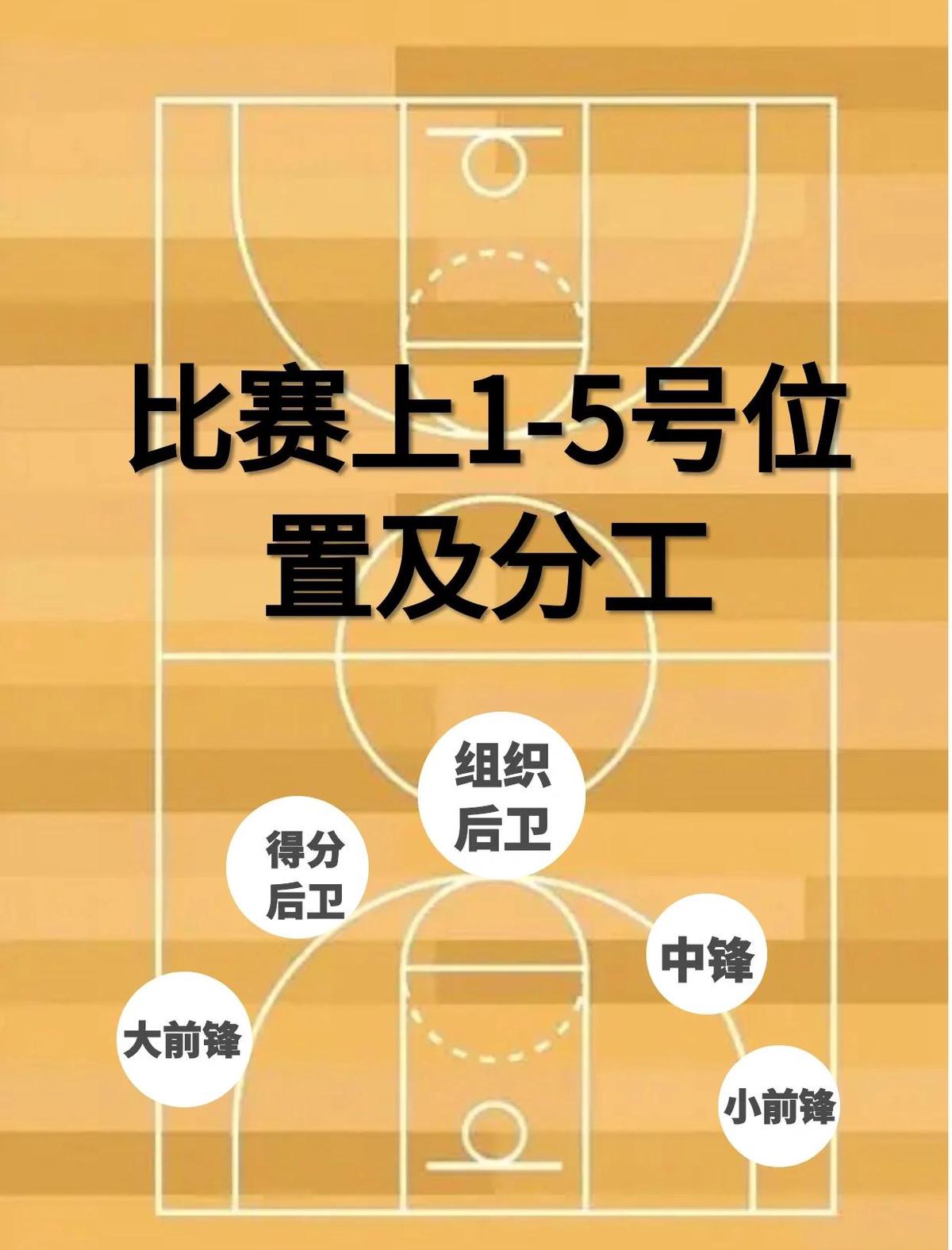 如何在篮球冬令营中加强体能训练？_1